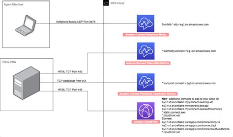 citrix vdi firewall module